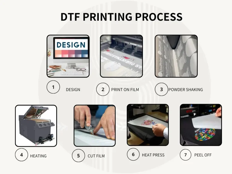 DTF printing: How the Direct-to-Film Process Works